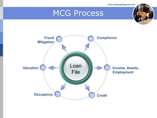 www.melacapitalgroup.com




                 MCG Process

            Fraud            Compliance
        Mitigation




Valuation            Loan                 Income, Assets,
                      File                Employment




      Occupancy              Credit
 