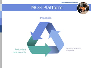 www.melacapitalgroup.com




                MCG Platform

                   Paperless




                                     SAS 70/CICA 5970
 Redundant                           compliant
data security
 