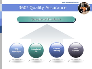 www.melacapitalgroup.com




      360 Quality Assurance

            Operational Excellence




  TPO       Loan Level      Custom                    Audit
Oversight      QC           Training                 Support
 