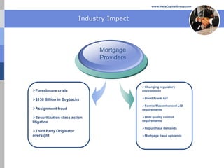 www.MelaCapitalGroup.com




                          Industry Impact




                                Mortgage
                                Providers



                                            Changing regulatory
Foreclosure crisis                         environment

$130 Billion in Buybacks                   Dodd Frank Act

                                            Fannie Mae enhanced LQI
Assignment fraud                           requirements

Securitization class action                HUD quality control
litigation                                  requirements

                                            Repurchase demands
Third Party Originator
oversight                                   Mortgage fraud epidemic
 