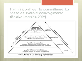 I primi incontri con la committenza. La
scelta del livello di coinvolgimento
riflessivo (Marsick, 2009)
 
