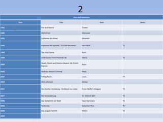 2
                                                   Film and television

       Year                         Title                                          Role        Notes

1982          Fire and Sword                                 Tristan

1986          Wahnfried                                      Nietzsche

1995          Catherine the Great                            Mirovich


1996          Inspector Rex Episode "The Doll Murderer"      Herr Wolf                    TV


1998          The Final Game                                 Kant

1998          Love Scenes From Planet Earth                  Charly                       TV

              Death, Deceit and Destiny Aboard the Orient
2000                                                         Brian
              Express

2000          Ordinary Decent Criminal                       Peter

2000          Falling Rocks                                  Louis                        TV

2003          Herr Lehmann                                   Doctor


2007          Die Zürcher Verlobung - Drehbuch zur Liebe     Frank 'Büffel' Arbogast      TV


2007          Die Verzauberung                               Dr. Helmut Bahr              TV

2008          Das Geheimnis im Wald                          Hans Kortmann                TV

2008          Todsünde                                       Sebastian Flies              TV

2008          Das jüngste Gericht                            Peters                       TV

2009
 