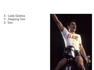X - Lady Godiva
Y - Peeping Tom
Z- Tom
 