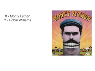 X - Monty Python
Y - Robin Williams
 