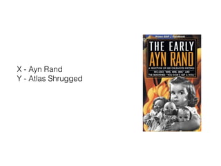 X - Ayn Rand
Y - Atlas Shrugged
 