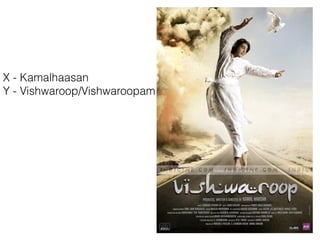 X - Kamalhaasan
Y - Vishwaroop/Vishwaroopam
 