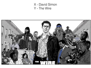 X - David Simon
Y - The Wire
 