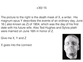 The picture to the right is the death mask of X, a writer. His
magnum opus Y describes the events of an ordinary day, June
16 ( also known as Z) of 1904, which was the day of his ﬁrst
date with his future wife. Also Ted Hughes and Sylvia plath
were married on June 16th in honor of Z.
Give me X, Y and Z
X goes into the connect
+30/-15
 