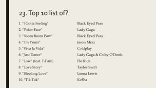 23.Top 10 list of?
1. "I Gotta Feeling" Black Eyed Peas
2. "Poker Face" Lady Gaga
3. "Boom Boom Pow" Black Eyed Peas
4. "I'm Yours" Jason Mraz
5. "Viva la Vida" Coldplay
6. "Just Dance" Lady Gaga & Colby O'Donis
7. "Low" (feat. T-Pain) Flo Rida
8. "Love Story" Taylor Swift
9. "Bleeding Love" Leona Lewis
10. "Tik Tok" Ke$ha
 