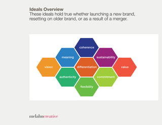Ideals Overview
These ideals hold true whether launching a new brand,
resetting on older brand, or as a result of a merger.




                                coherence


                 meaning                       sustainability


       vision                  differentiation                  value


                authenticity                     commitment


                                 flexibility
 