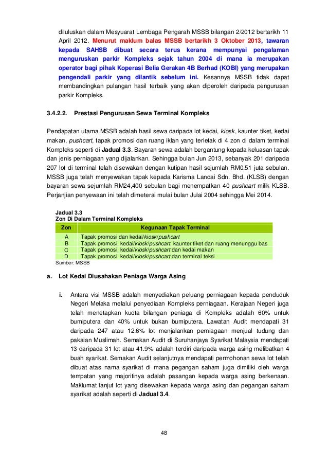Laporan Ketua Audit Negara 2013 Siri 1 - Melaka Laporan Ketua Audit Negara 2013 Siri 1 - Melaka
