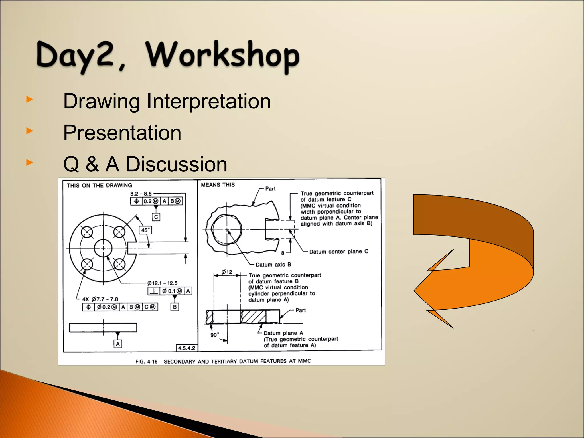  Drawing Interpretation
 Presentation
 Q & A Discussion
 