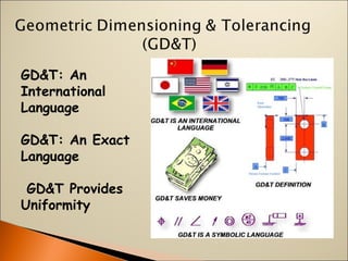 GD&T: An
International
Language
GD&T: An Exact
Language
GD&T Provides
Uniformity
 