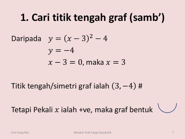 Lakar graf fungsi kuadratik