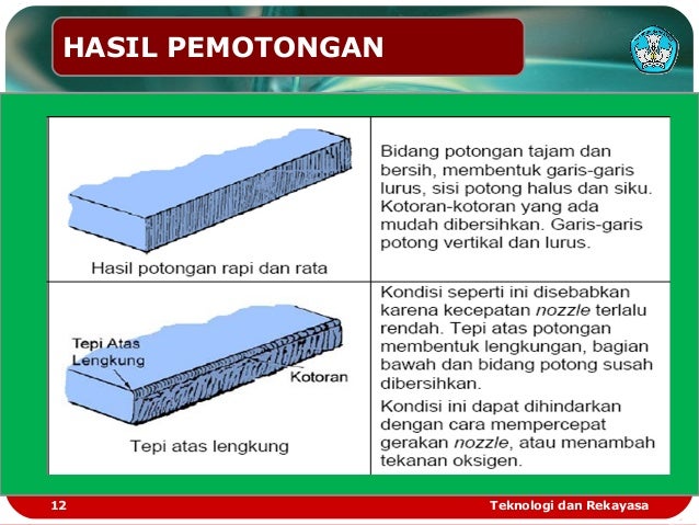 Melaksanakan pemotongan termal