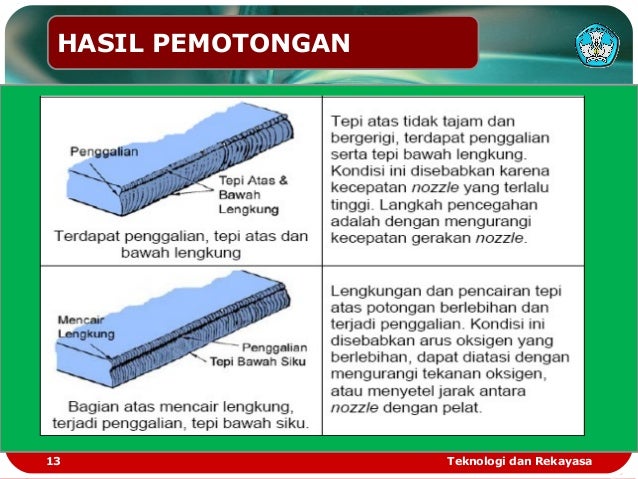 Melaksanakan pemotongan termal
