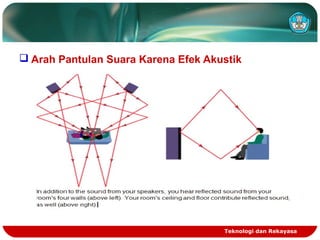 Teknologi dan Rekayasa
 Arah Pantulan Suara Karena Efek Akustik
 