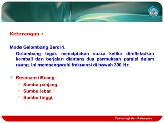 Teknologi dan Rekayasa
Keterangan :
Mode Gelombang Berdiri.
Gelombang tegak menciptakan suara ketika direfleksikan
kembali dan berjalan diantara dua permukaan paralel dalam
ruang. Ini mempengaruhi frekuensi di bawah 300 Hz.
 Resonansi Ruang.
 Sumbu panjang.
 Sumbu lebar.
 Sumbu tinggi.
 