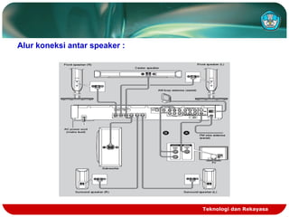 Teknologi dan Rekayasa
Alur koneksi antar speaker :
 