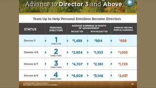 Melaleuca Presentation