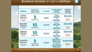 Melaleuca Presentation