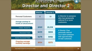 Melaleuca Presentation