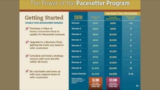 Melaleuca Presentation