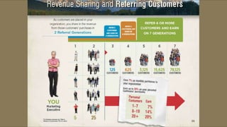 Melaleuca Presentation