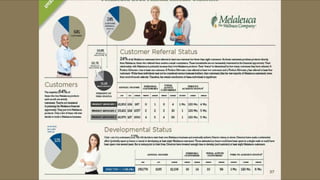 Melaleuca Presentation