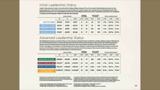 Melaleuca Presentation