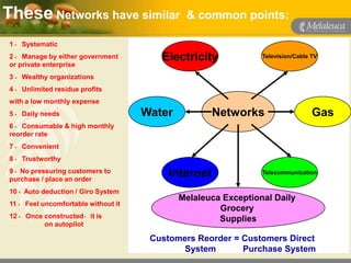 These Networks have similar                   & common points:

 1。 Systematic
 2。 Manage by either government         Electricity             Television/Cable TV
 or private enterprise
 3。 Wealthy organizations
 4。 Unlimited residue profits
 with a low monthly expense
 5。 Daily needs                      Water           Networks                    Gas
 6。 Consumable & high monthly
 reorder rate
 7。 Convenient
 8。 Trustworthy
 9。No pressuring customers to
 purchase / place an order
                                          Internet              Telecommunication


 10。Auto deduction / Giro System
                                             Melaleuca Exceptional Daily
 11。 Feel uncomfortable without it
                                                      Grocery
 12。 Once constructed，it is                           Supplies
          on autopilot

                                      Customers Reorder = Customers Direct
                                             System       Purchase System
 