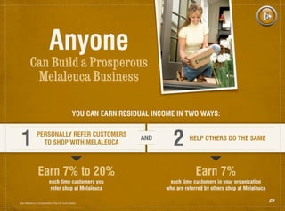 Melaleuca overview delivering wellness