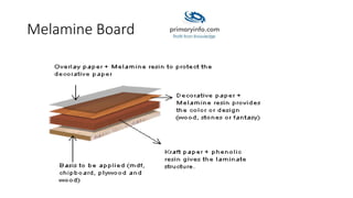 Melamine Board
 