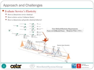 MELA: Monitoring and Analyzing Elasticity of Cloud Services -- CloudCom 2013 Slide 15