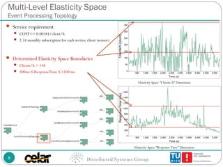 MELA: Monitoring and Analyzing Elasticity of Cloud Services -- CloudCom 2013 Slide 18