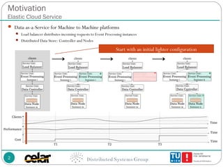 MELA: Monitoring and Analyzing Elasticity of Cloud Services -- CloudCom 2013 Slide 2