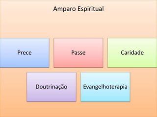 Conversando o Evangelho - Melancolia