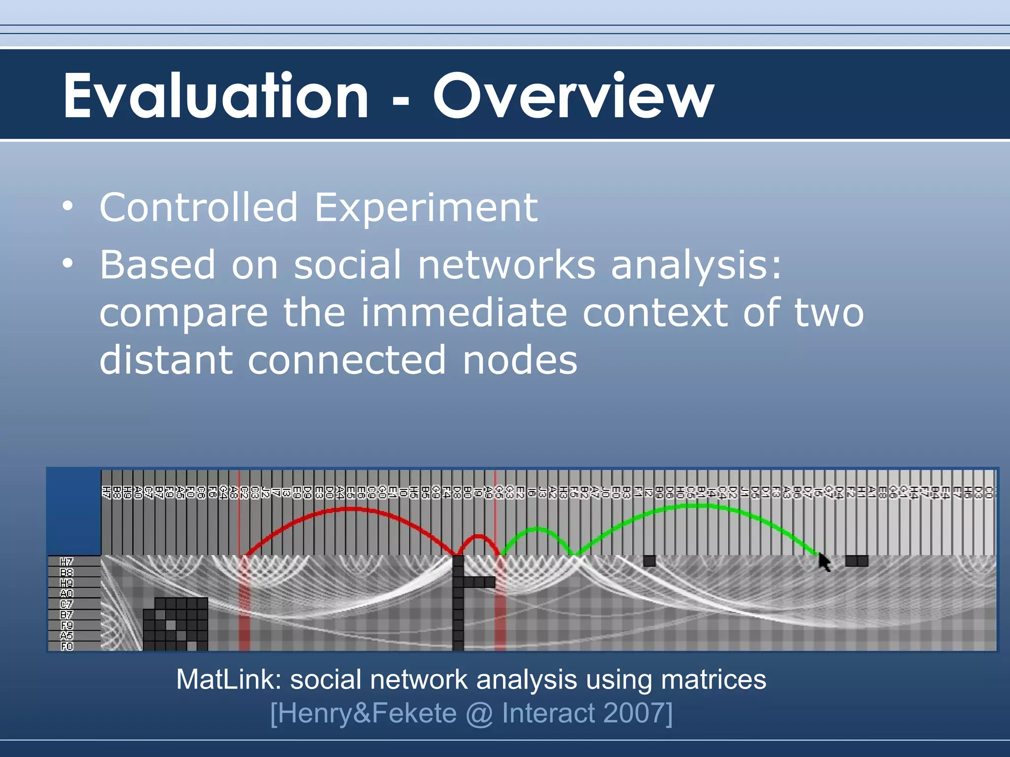 Evaluation - Overview Controlled Experiment Based on social networks analysis: compare the immediate context of two distant connected nodes MatLink: social network analysis using matrices [Henry&Fekete @ Interact 2007] 
