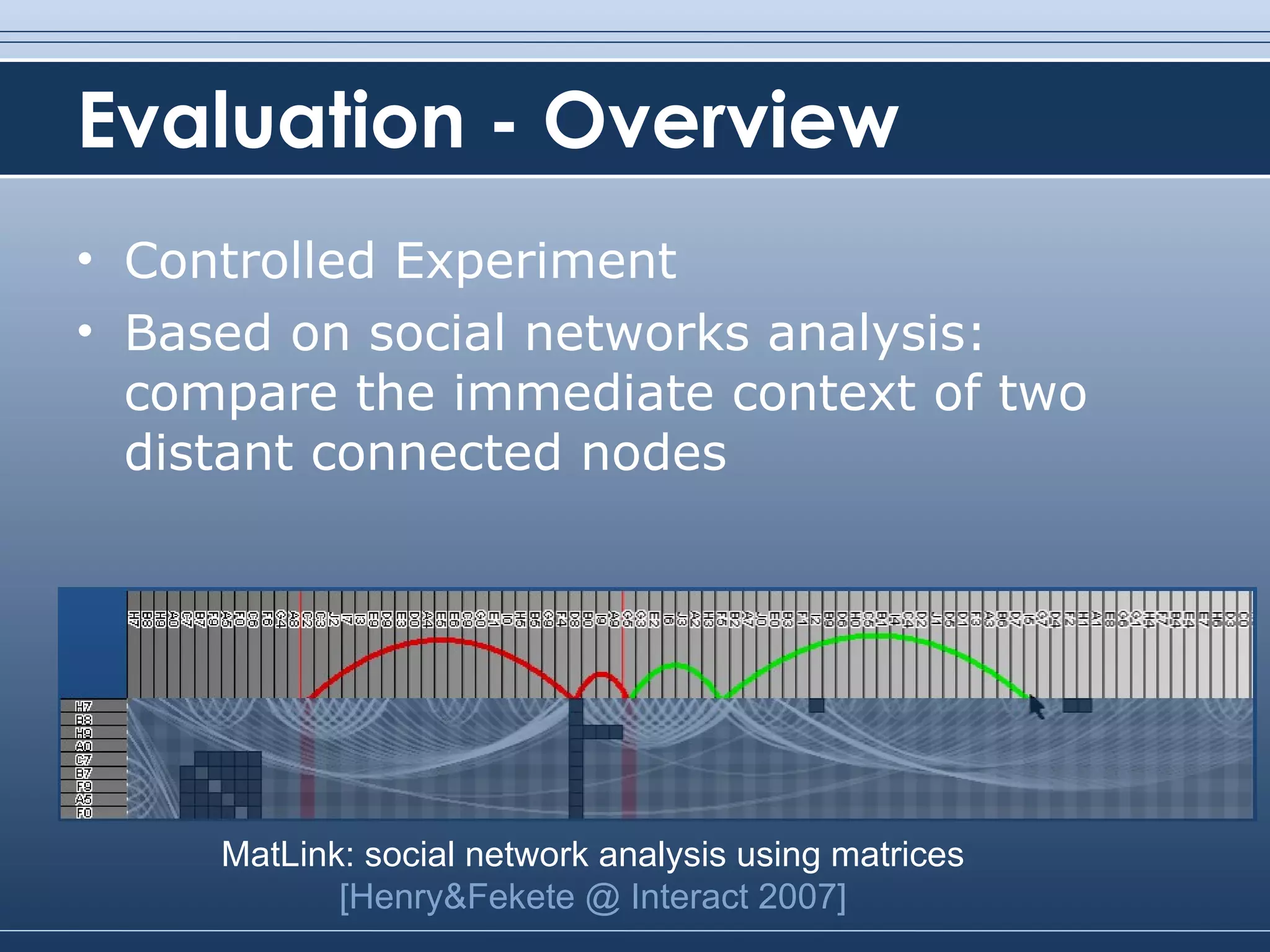 Evaluation - Overview Controlled Experiment Based on social networks analysis: compare the immediate context of two distant connected nodes MatLink: social network analysis using matrices [Henry&Fekete @ Interact 2007] 
