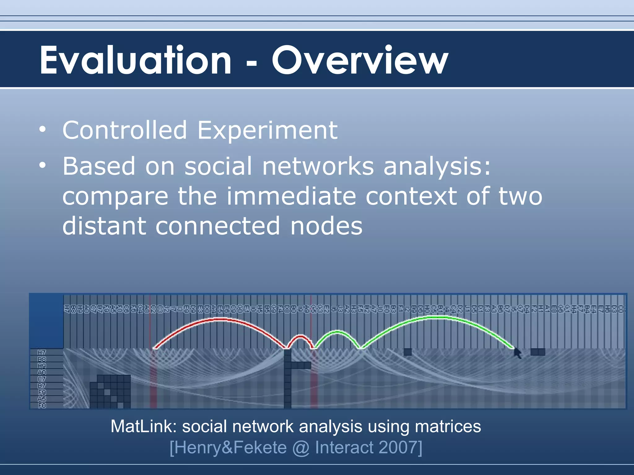 Evaluation - Overview Controlled Experiment Based on social networks analysis: compare the immediate context of two distant connected nodes MatLink: social network analysis using matrices [Henry&Fekete @ Interact 2007] 