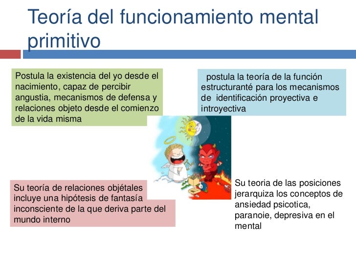 Melanie klein teorias de la personalidad