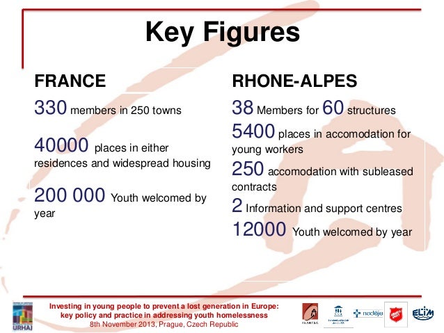 What Have We Learnt From Le Foyer Model Since Its Creation In 1950s