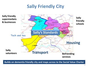 Sally 
friendly 
schools 
11 
Sally 
volunteers 
Sally Friendly City 
Sally friendly 
supermarkets 
& businesses 
Befriending 
services 
Sally’s Standards 
Tech and tea 
Housing 
Transport 
Builds on dementia friendly city and maps across to the Social Value Charter 
 