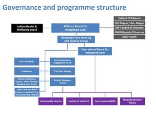 Governance and programme structure 
 