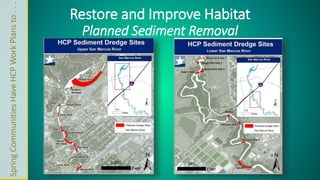 Spring Communities Have HCP Work Plans to . . . 
Restore and Improve Habitat 
Planned Sediment Removal 
 