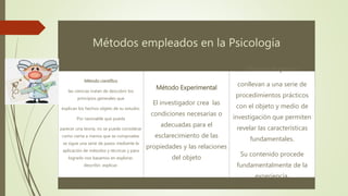 Métodos empleados en la Psicología
Método científico
las ciencias tratan de descubrir los
principios generales que
explican los hechos objeto de su estudio.
Por razonable que pueda
parecer una teoría, no se puede considerar
como cierta a menos que se compruebe,
se sigue una serie de pasos mediante la
aplicación de métodos y técnicas y para
lograrlo nos basamos en explorar,
describir, explicar.
Método Experimental
El investigador crea las
condiciones necesarias o
adecuadas para el
esclarecimiento de las
propiedades y las relaciones
del objeto
Método emperico
conllevan a una serie de
procedimientos prácticos
con el objeto y medio de
investigación que permiten
revelar las características
fundamentales.
Su contenido procede
fundamentalmente de la
experiencia.
 