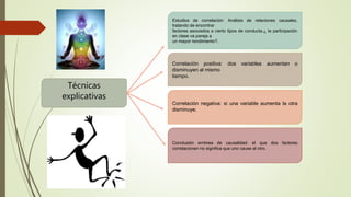 Técnicas
explicativas
Estudios de correlación: Análisis de relaciones causales,
tratando de encontrar
factores asociados a cierto tipos de conducta.¿ la participación
en clase va pareja a
un mayor rendimiento?.
Correlación positiva: dos variables aumentan o
disminuyen al mismo
tiempo.
Correlación negativa: si una variable aumenta la otra
disminuye.
Conclusión errónea de causalidad: el que dos factores
correlacionen no significa que uno cause al otro.
 