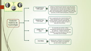 Dougald Stewart
(1753-1828)
Destutt de Tracy
(1754-1836)
destaca la importancia de la atención como algo mental.
Cuando hay varios sonidos, personas, objetos, centramos
nuestra atención en una cosa, que es la figura y el resto
para nosotros será el fondo, lo que queda en un segundo
plano, que constantemente va variando. La atención es algo
que varía y con ella nuestra percepción y motivación.
hace la aportación de la intuición dentro de
nuestro pensamiento, que es una especie
de sexto sentido; la persona sabe algo, pero
no puede decir porqué lo sabe o en qué se
basa este conocimiento.
Es conocido por escribir un libro
considerado esencial para los estudiantes
de medicina: "Tratado General de
Fisiología", en el que dice que no hay más
psicólogo que el fisiólogo.
J. Müller (1801-
1858)
Ernst Weber
dedujo que si dividimos el incremento
necesario para captar una magnitud
por esa misma magnitud
Evolución
histórica de
la psicología
 