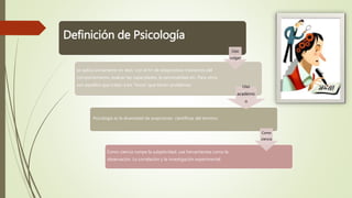 Definición de Psicología
se aplica únicamente en tesis con el fin de diagnosticar trastornos del
comportamiento, evaluar las capacidades, la personalidad etc. Para otros
son aquellos que tratan a los “locos” que tienen problemas.
Psicología es la diversidad de acepciones científicas del termino.
Como ciencia rompe la subjetividad, usa herramientas como la
observación. La correlación y la investigación experimental.
Uso
vulgar
Uso
académic
o
Como
ciencia
 