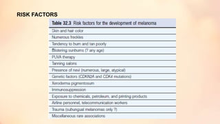 RISK FACTORS
 